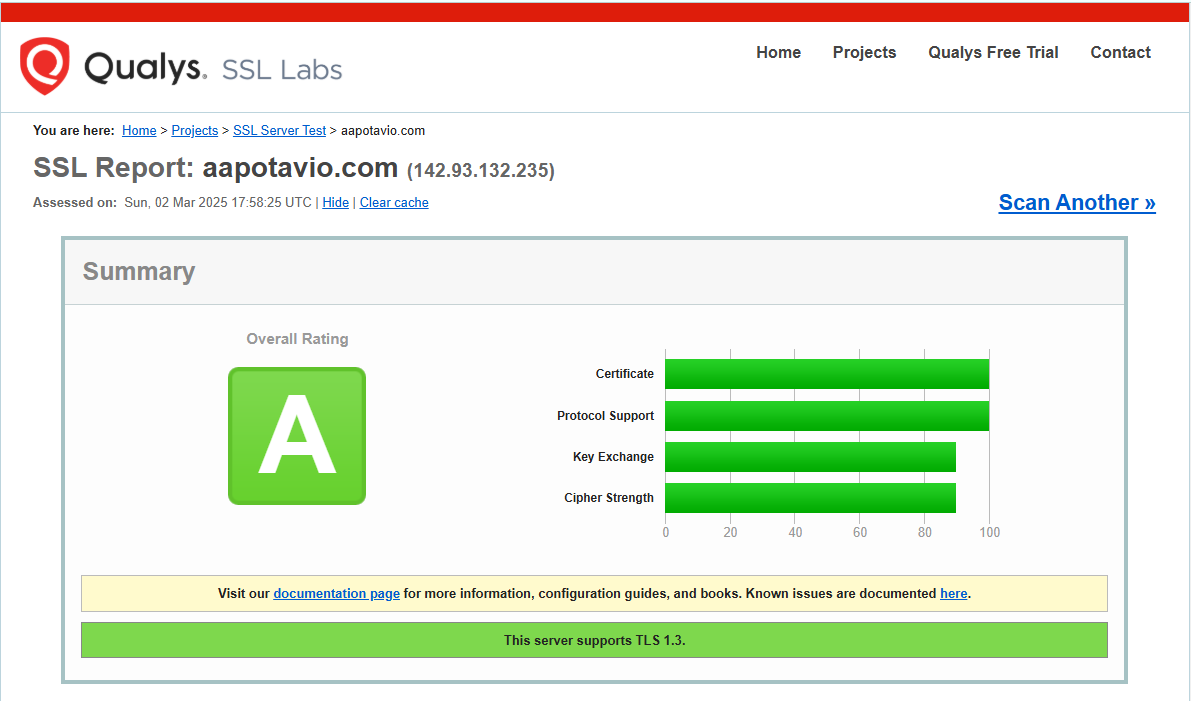 raportti tls yhteydestä
